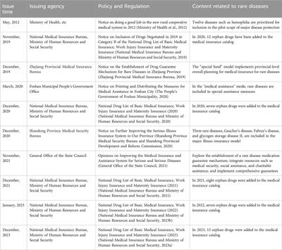 Orphan drug policy analysis in China